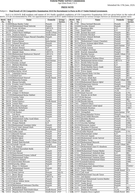 css result 2019|CE.